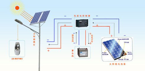 太陽能路燈工作原理圖